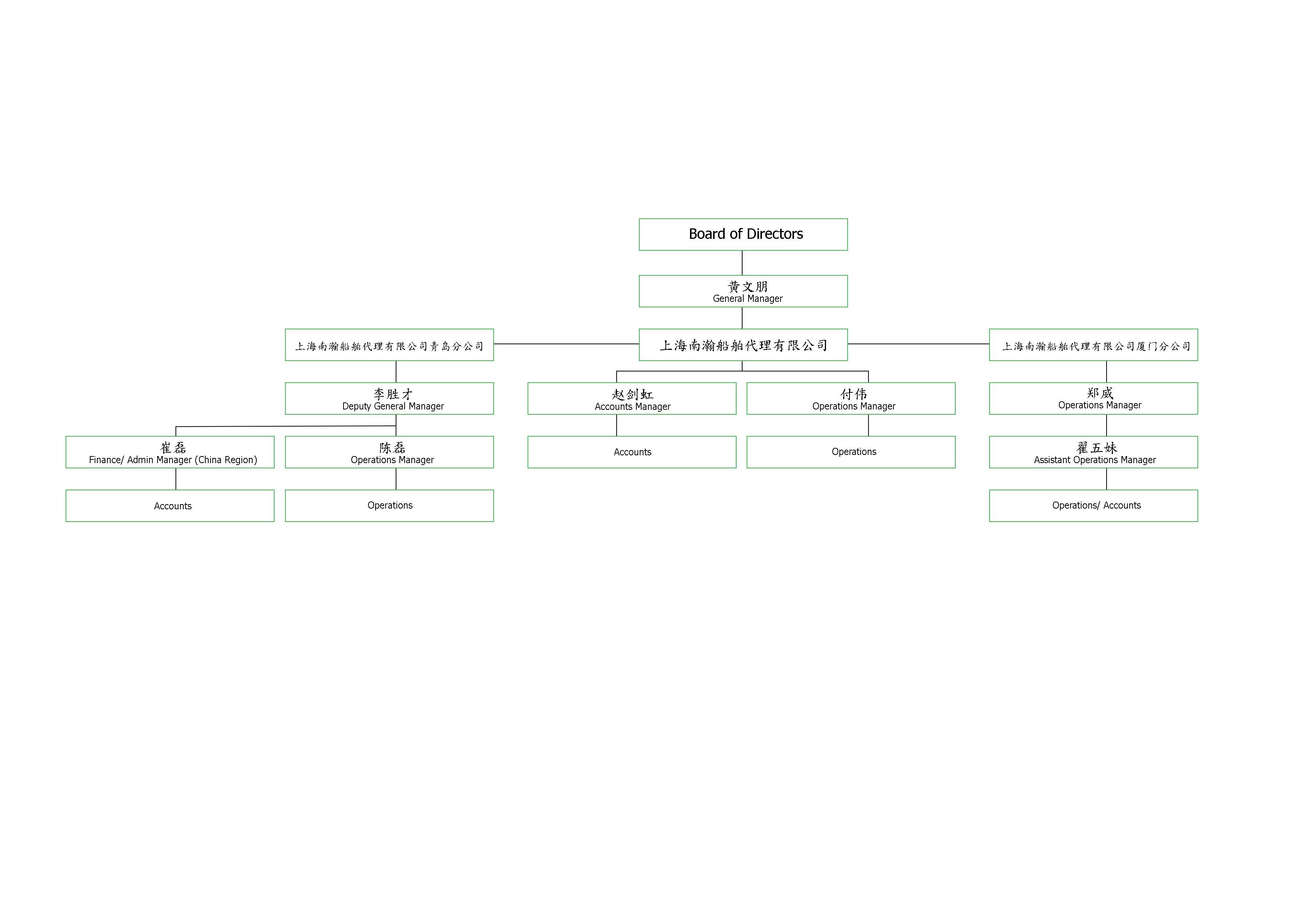 jacn 2018 chart in mandarin